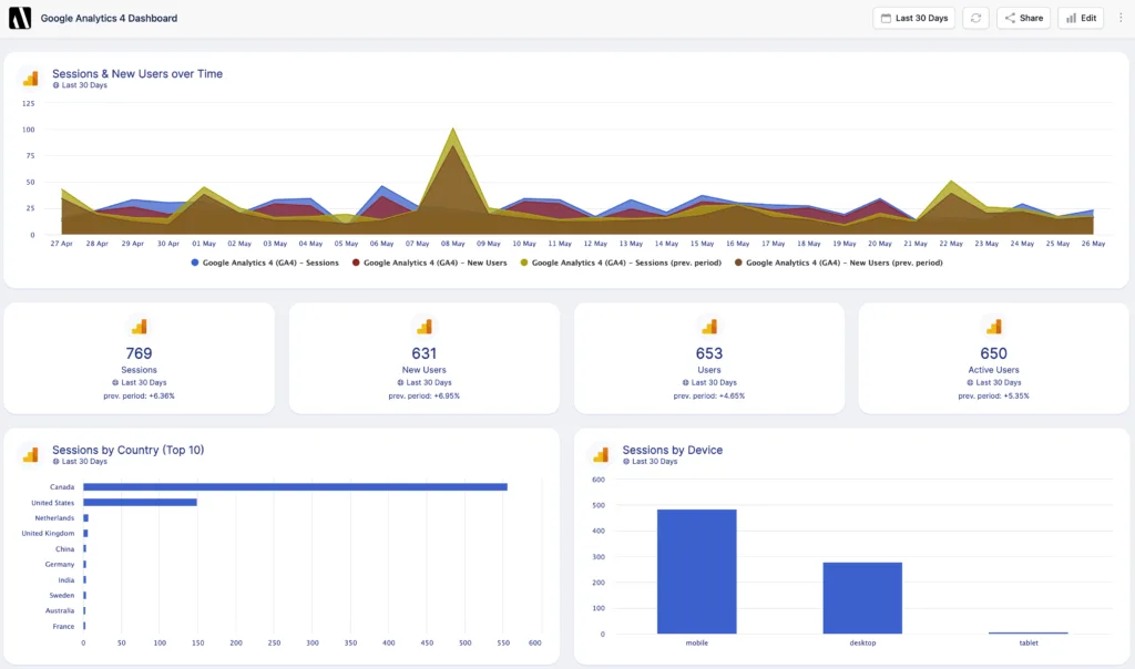 google analytics 4 dashboard 1024x604.png