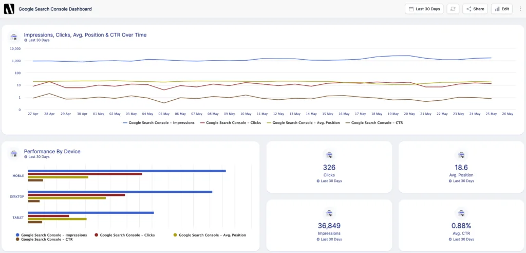 google search console dashboard 1024x492.png